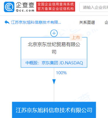 京東跨界房地產(chǎn)經(jīng)紀 電商巨頭的多元布局與新想象
